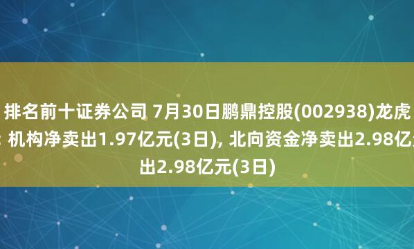 排名前十证券公司 7月30日鹏鼎控股(002938)龙虎榜数据: 机构净卖出1.97亿元(3日), 北向资金净卖出2.98亿元(3日)